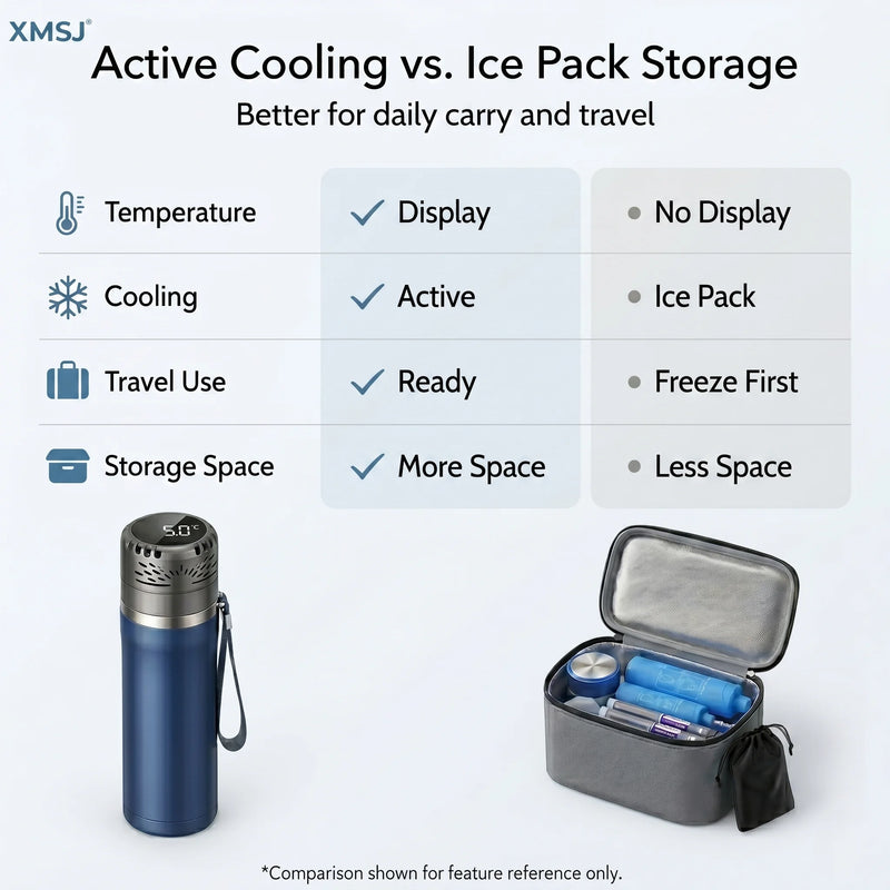 Insulin Cooler Box Mini Fridge 30H Travel Med Cold Storage Digital Temp Control 6 Insulin Pens Diabetes Travel Cooler