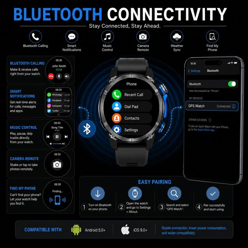 HD350 Pro Men Smart Watch AMOLDE GPS Track Offline Map 4GB Memory Recorder Flashlight Outdoor Sport Barometer Altitude Compass