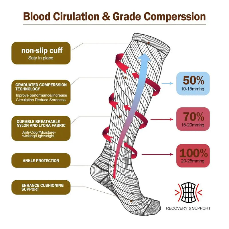 Compression Socks Running Men's Sports Anti Fatigue Pain | SAMAG