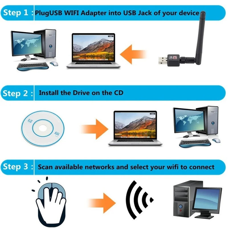 PzzPss 150Mbps USB 2.0 WiFi Wireless Network Card 802.11 b/g/n LAN Adapter With Rotatable Antenna For - Visuel 2 | SAMAG