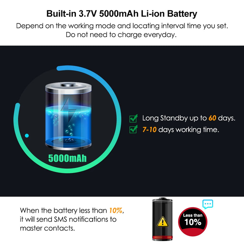 4G TKSTAR TK905 Car GPS Tracker 5000mAh 90 Days Standby GPS AGPS Dual Positioning Real Time Monitor Free Web APP Car Accessories