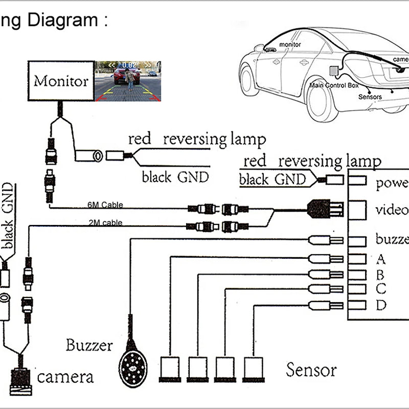 CVBS GreenYi Dual Core CPU Car Video Parking Sensor Reverse Backup Radar Assistance, Auto Parking Monitor Digital Display