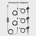 Miboxer FUTC08 DC24V RGB+CCT 6W LED Garden Lights Outdoor Light IP66 Waterproof led jardin lamp tuin verlichting lighting