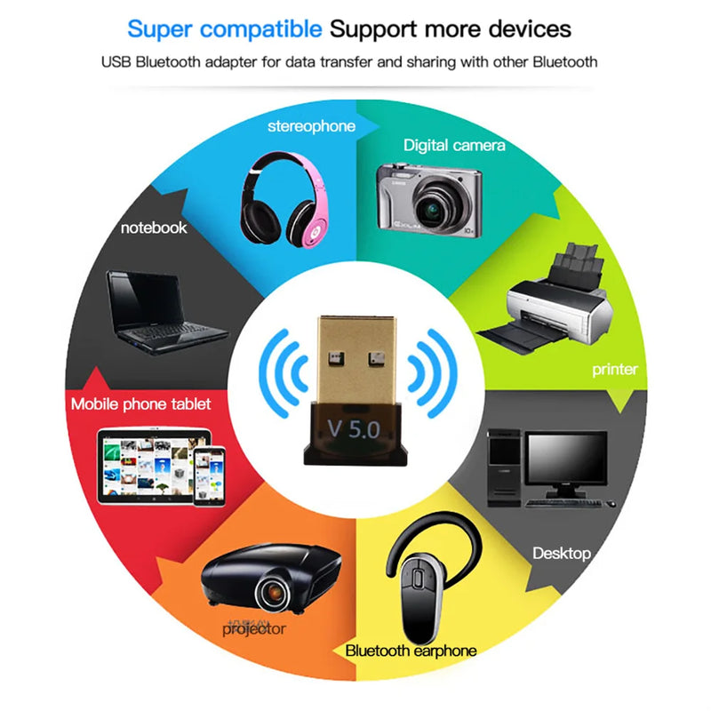 PzzPss USB Bluetooth 5.0 Adapter Dongle High Speed Transmitter Mini 5.0 4.0 Receiver For PC Computer - Visuel 4 | SAMAG