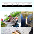 BEARKING 8.8cm 7.2g fishing lures minnow quality painting professional action baits hot model crankbaits penceil bait popper