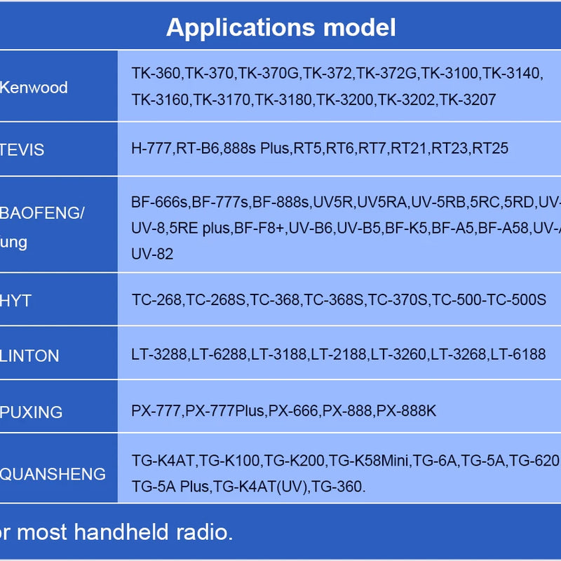 Retevis RHD-771 RT5R Walkie-Talkie Antenna SMA-F RHD-771 VHF UHF Dual Band for Baofeng UV 5R 144/430Mhz Quansheng UV K5 UV K6