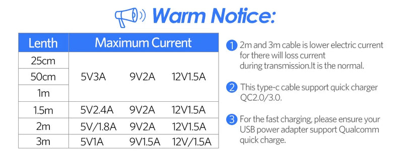 [2 Pack] UGREEN 3A USB Type C Cable For Xiaomi Samsung S25 S24 Fast Charging USB Data Cable 18W For iPhone 17 16 iPad Poco USB C