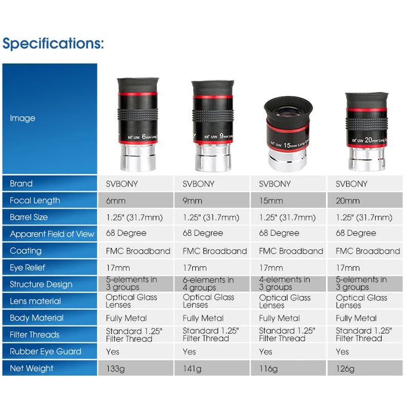 Svbony Telescope Eyepieces 1.25" 68° Eyepiece Planetary Eyepiece UWA 6mm/9mm/15mm/20mm Eyepiece for Astronomical Telescope