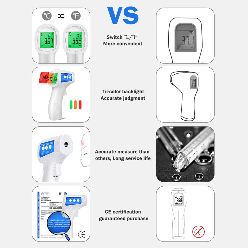 Cofoe 2 in 1 Digital Forehead & Ear Thermometer Non-Contact Medical Thermometer Baby/Adult  ±0.1℃ Temperature precise Measure