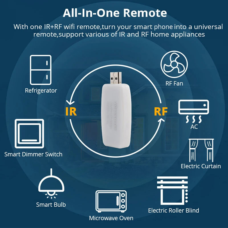 Zemismart RF IR to WiFi USB Dongle Work with Tuya Remote Control TV Fan Air Condition Light Water Heater Home Alexa Google Home