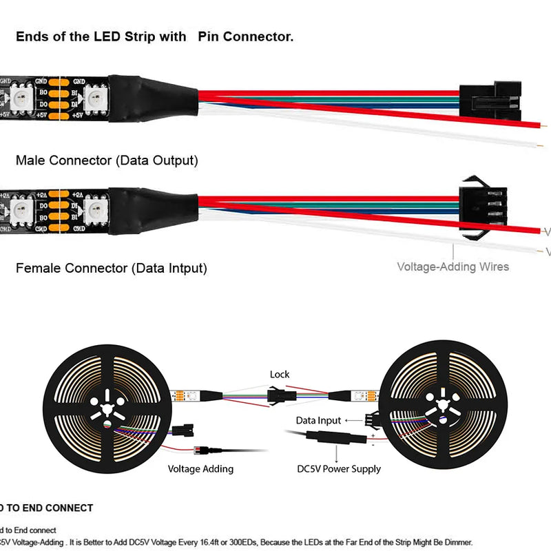 WS2813 Led Strip Light Dual Signal Individually Addressable 1m 4m 5m 30 60 100 144 LEDs WS2812B Updated Black White PCB DC5V