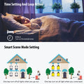 Tuya Smart Life Tiny WiFi Socket Module Light Switch, App Remote Control, Voice Control, Work with Google Home Echo Alexa