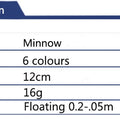 OUTKIT Fishing Lure 1PC Laser Minnow 16g 12cm Wobbling Minnow Floating Lure Hard Bait Fishing Wobblers Crankbait Artifici
