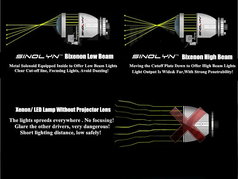 Sinolyn Bi Xenon Projector Lenses For BMW E46 M3 AL E90 E92/Audi A4 B8 A3/Benz W220 W203 /Volvo V50 D2S D1S Headlight Replace