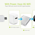 USB 4G LTE Modem Unlocked Mobile Dongle Wifi Router 150mbps With SIM Card Slot Pocket For Car Outdoor