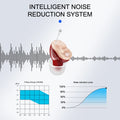 Hearing Aid Invisible Adjustable Wireless Hearing Aids Mini CIC Left/Right Ear Sound Amplifier For Adults Elderly Severe Loss