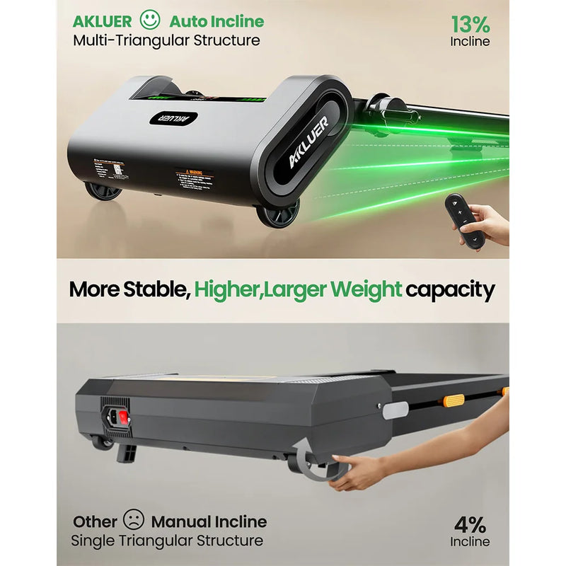 Akluer H1 - B Under Desk Treadmill with 13% Auto Incline - View 8 | SAMAG