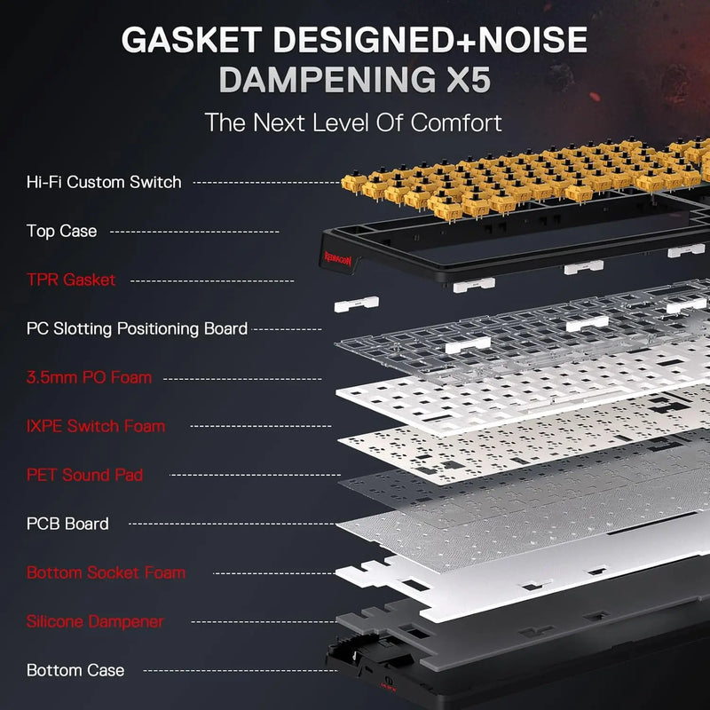 Redragon Wireless Gasket Gaming Keyboard w/Hype Screen & Knob, 95 Keys Mechanical Keyboard, Easy