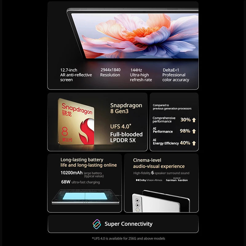 Original CN Version Lenovo Xiaoxin Pad Pro 2025 12.7 inch Tablet Dimensity 8300 2.9K 144Hz Display 10200mAh Android 14 Pad PC