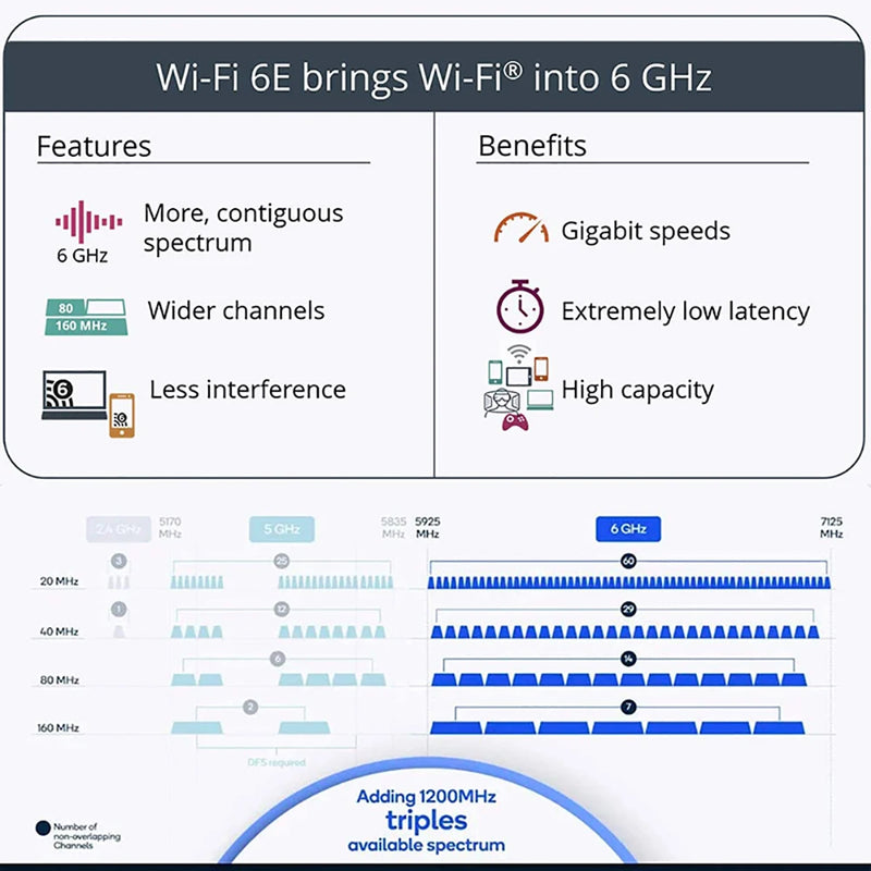 Teldaykemei WiFi 6E AX5400 BT5.3 Tri Band 2.4G/5G/6Ghz Wireless PCIE Adapter RTL8852CE 802.11AX Network - Visuel 4 | SAMAG
