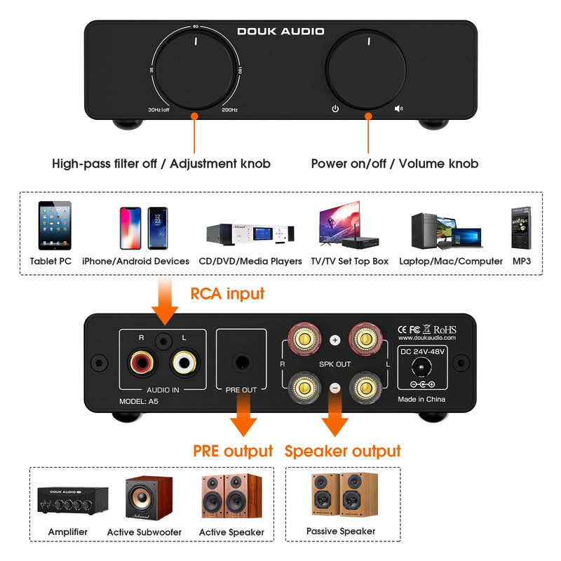 Douk Audio A5 Mini TPA3255 Digital Power Amplifier HIFI 300W Class D Home Stereo Speaker Amp