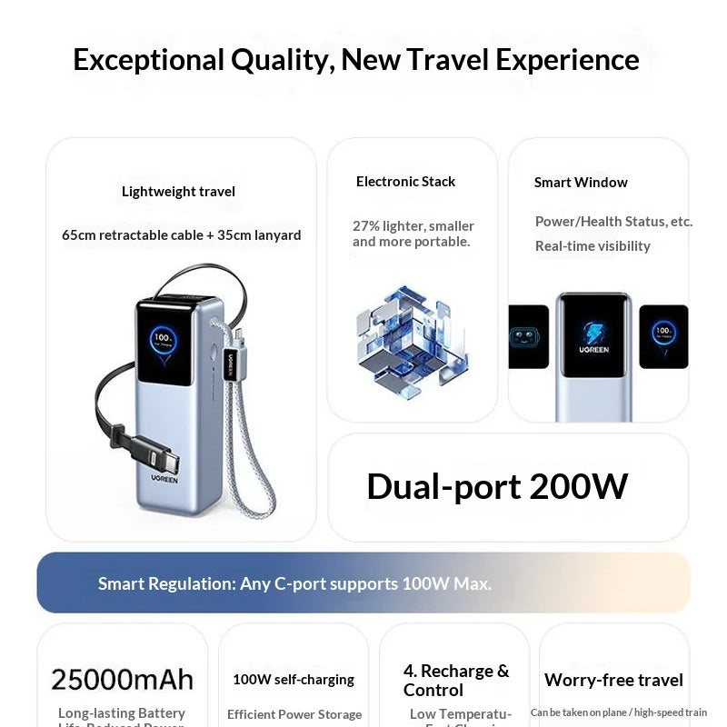 2026 NEW Ugreen PB728 200W 25000MAH Portable Power Bank With Screen And 65cm Data cable Cell Phone Power Bank PC+ABS Laptop PC