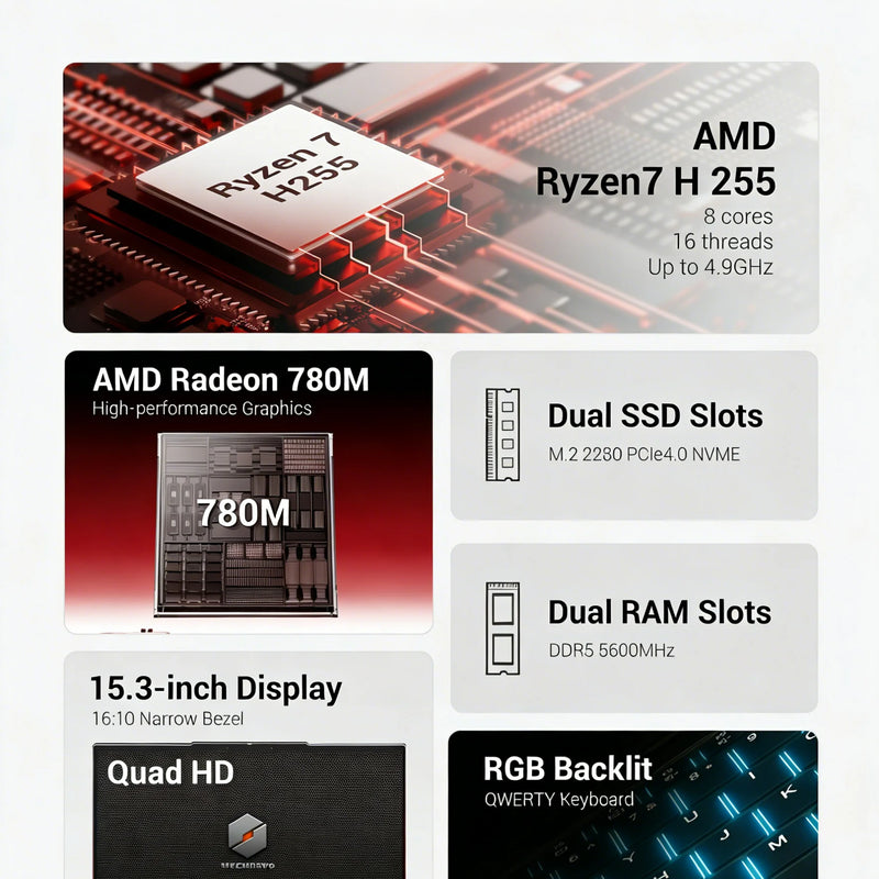 MECHREVO Forza 15X Pro 15.3" Laptop AMD Ryzen 7 H255 8C/16T DDR5 32GB RAM PCIe4 1TB SSD WiFi6 BT5.2 USB4 2.5K 120Hz Screen Windows11 Desktop Computer
