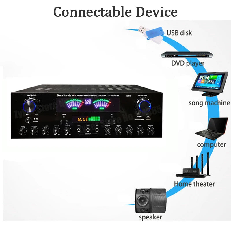SUNBUCK 999BT Bluetooth HiFi Sound Amplifier Dual Dynamic Screen Subwoofer High-power Amplifier S For Home Cinema System Karaoke
