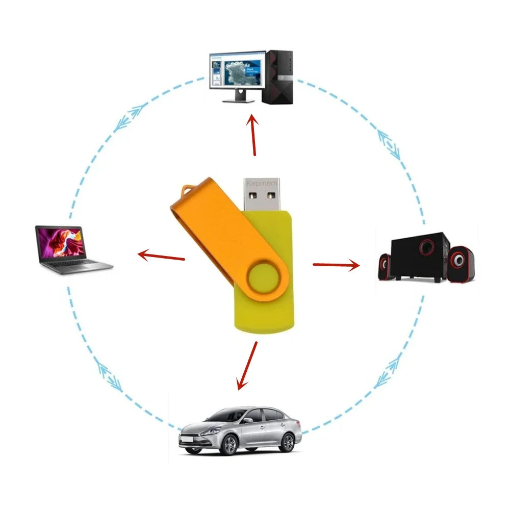 USB Flash Drives Pen Drive 512MB 1GB 2GB 4GB 8GB 16GB Pendrive Memory Stick 32GB 64GB 128GB USB Stick Free Custom Company Logo