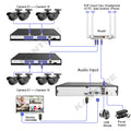 KANTURE 32CH CCTV 4K Ultra HD NVR Security Camera System POE 8MP Ai Human Detection Outdoor Waterproof Night Vision Camera Kit