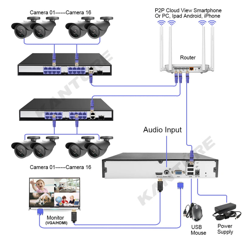 KANTURE 32CH CCTV 4K Ultra HD NVR Security Camera System POE 8MP Ai Human Detection Outdoor Waterproof Night Vision Camera Kit