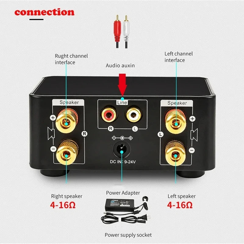 50W + 50W 100W Bluetooth 5.0 Amplifier Digital Audio Power Amp Class D USB AUX TF Home Theater Hifi Stereo