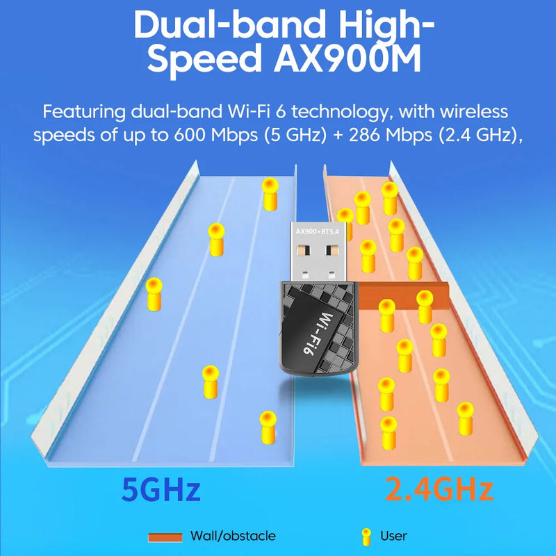 DRIVER FREE AX900 USB WiFi 6 Bluetooth 5.4 Adapter 2 in 1 Dongle Dual Band 2.4G&5GHz Network Wireless Wlan - Visuel 3 | SAMAG