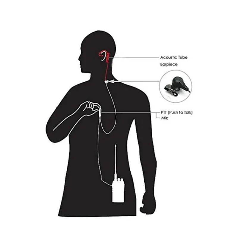 Walkie Talkie Headset for Transceiver Air Tube PTT Headphone 2 Pin Radio Earphones for Kenwood Baofeng UV 5R