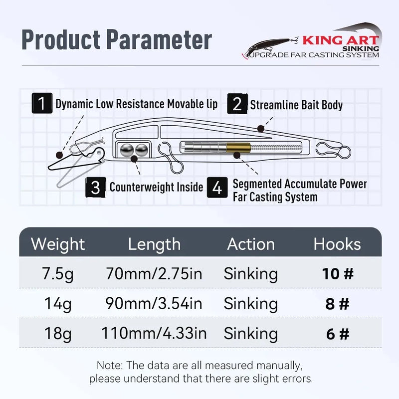 Kingdom Kingart-II Sinking Minnow Fishing Lure 7.5g 14g | SAMAG