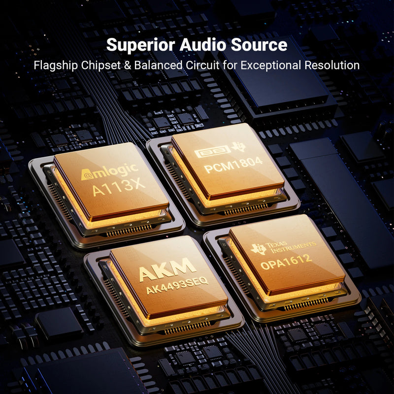 Fosi Audio S3 HiFi Music Streamer Bluetooth 5.3 AKM4493SEQ DAC Preamp Network music Player Compatible with AirPlay2, Google Cast