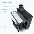KCvents Fresh Air Fan Efficient, Energy-saving, Low Noise, And Silent of Ultra Thin Purification Integrated Fresh Air System