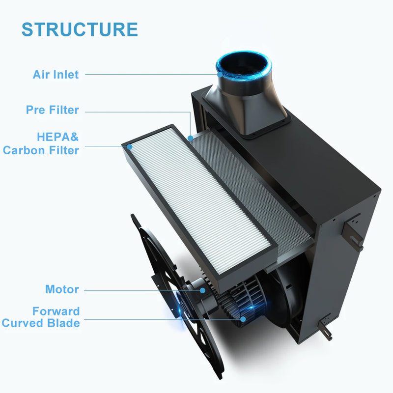 KCvents Fresh Air Fan Efficient, Energy-saving, Low Noise, And Silent of Ultra Thin Purification Integrated Fresh Air System