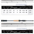 Ultra-Short Portable Travel Fishing Rod 1.98m/2.1m 4 Section 100% High Carbon Lure Rod 4-25g Power Spinning/Casting