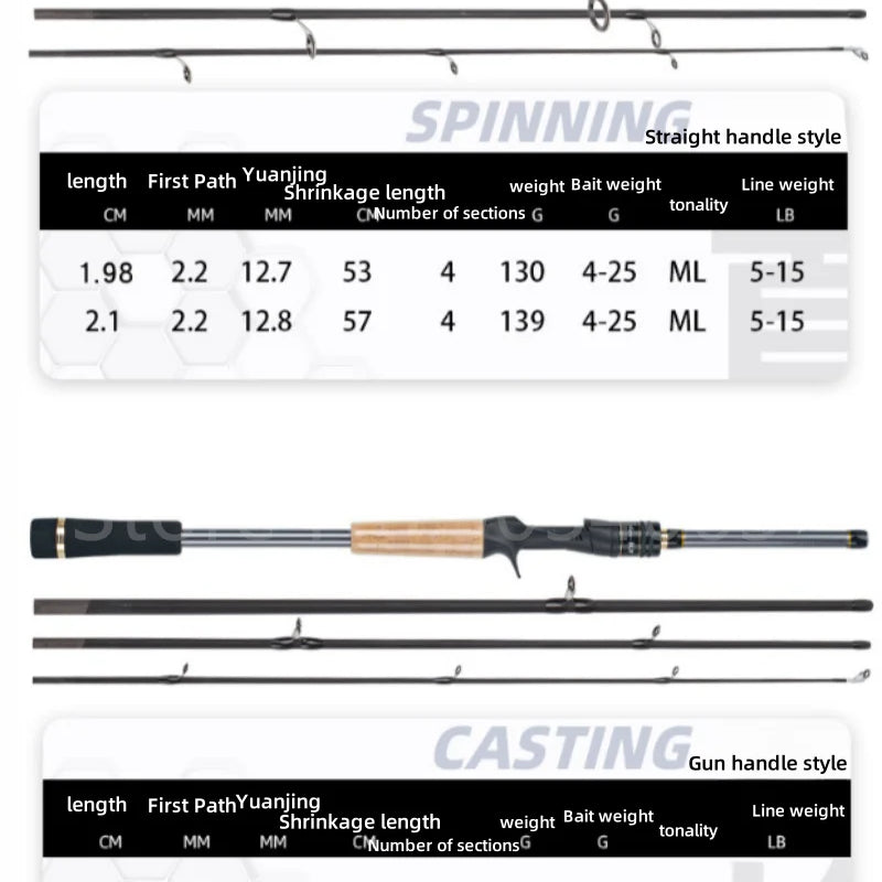 Ultra-Short Portable Travel Fishing Rod 1.98m/2.1m 4 Section 100% High Carbon Lure Rod 4-25g Power Spinning/Casting