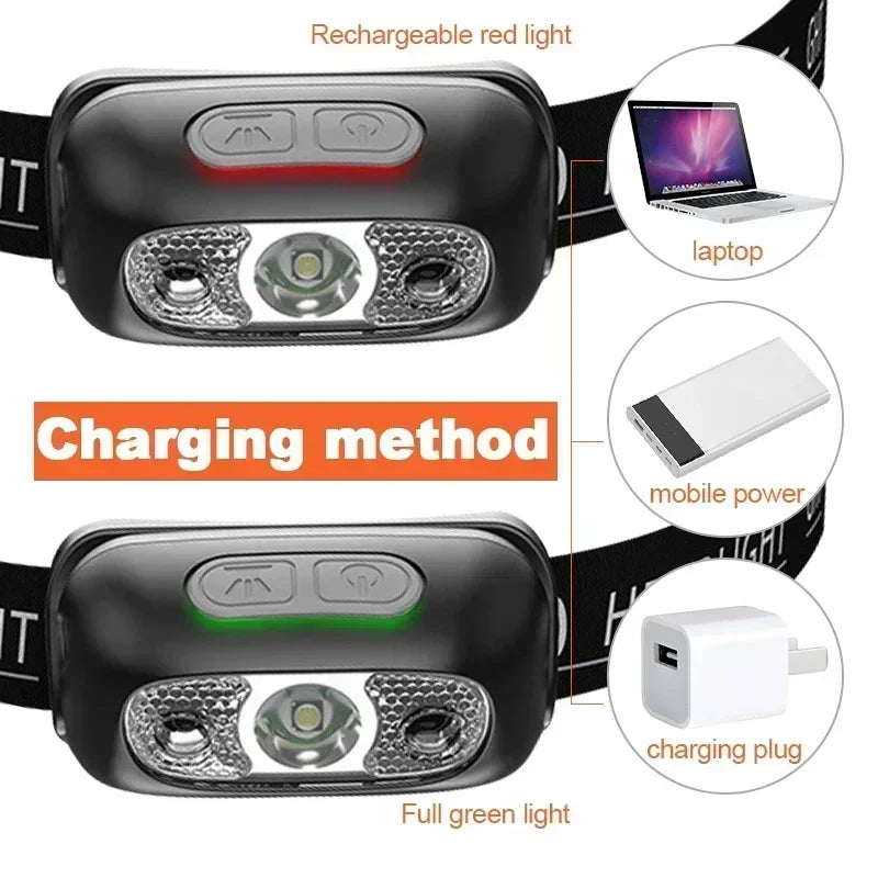 Ultra Bright Motion Sensing Headlamp Led Adjustable Head - View 5 | SAMAG