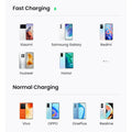 [2 Pack] UGREEN 3A USB Type C Cable For Xiaomi Samsung S25 S24 Fast Charging USB Data Cable 18W For iPhone 17 16 iPad Poco USB C
