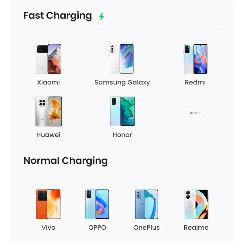 [2 Pack] UGREEN 3A USB Type C Cable For Xiaomi Samsung S25 S24 Fast Charging USB Data Cable 18W For iPhone 17 16 iPad Poco USB C