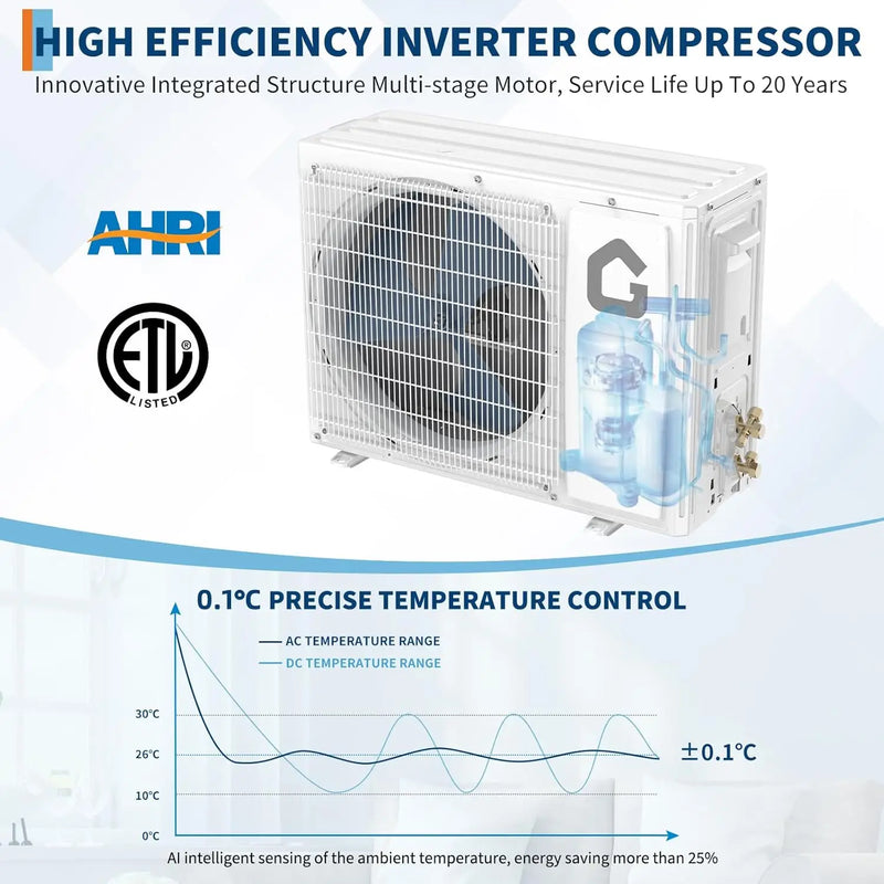 18000 BTU Mini Split Air Conditioner Heat Pump System, 21SEER2 230V Inverter Cools Up to 1250 Sq.Ft, Heat Pump Ductless, Custom