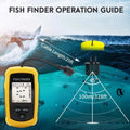 Handheld Portable Fish Finder LCD Screen Castable Sonar - View 4 | SAMAG