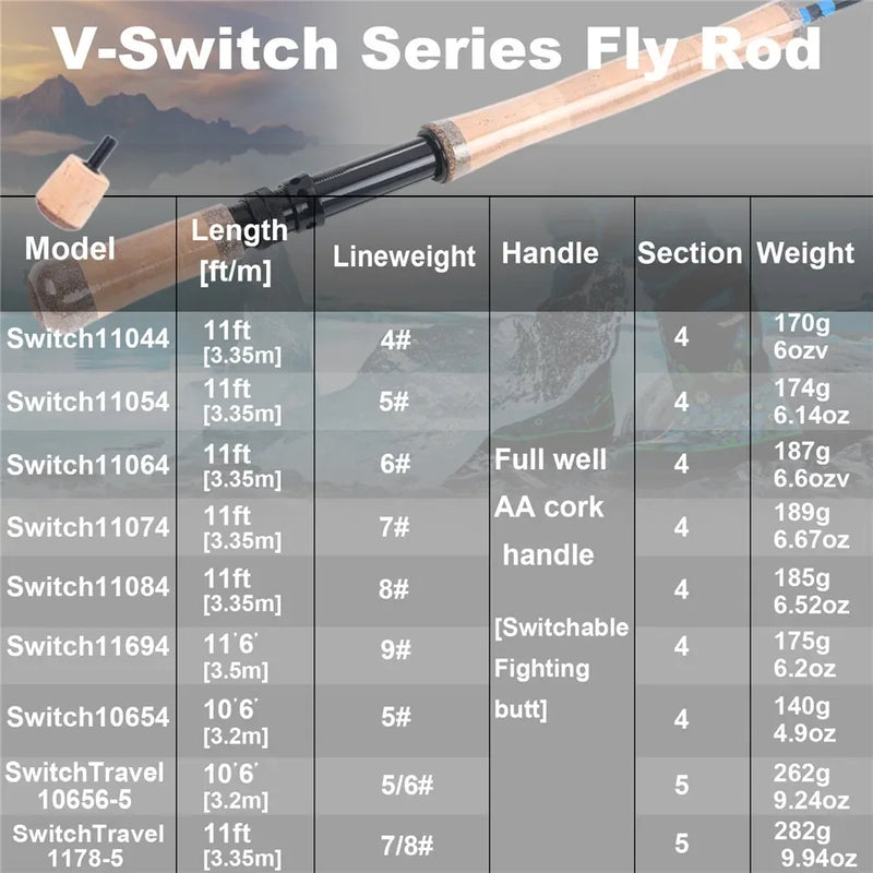 Maxcatch V-Switch Fly Fishing Rod Kit 4-8WT 10/11FT Moderate Fast Action Rod Reel Line Combo Switchable Fighting Butt Travel Kit