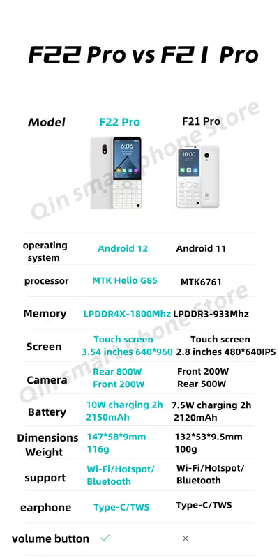 New Qin F22 Pro Smart Touch ScreenPhone Wifi 5G+3.5 Inch 4GB 64GB Add Google Store Android QinGlobal Version Mobile Phone