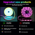 Tuya WiFi Smart WS2811 RGBIC LED Neon Light 12V 24V Waterproof Flexible LED Strip Light Bluetooth LED Tape Ribbon Bedroom Decor