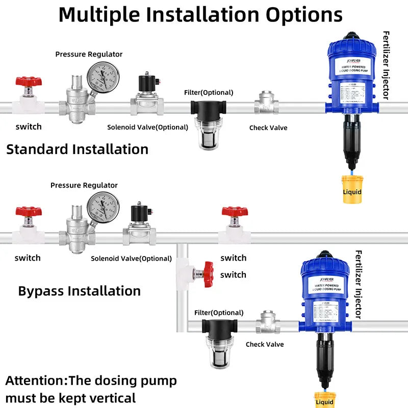 Automatic Garden Drip Irrigation Pump DIY Pest Control System - Water And Solution Agricultural Equipment for Efficient Farming