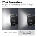 TRIOPO KP2 Parabolic Softbox 60/70/90/120cm Bowens Mount for Sokani X100 COLBOR Godox Aputure LED Video Light vs Godox QR-P